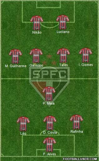 São Paulo FC Formation 2022