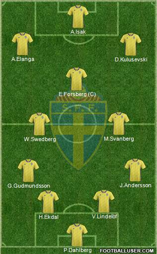 Sweden football formation