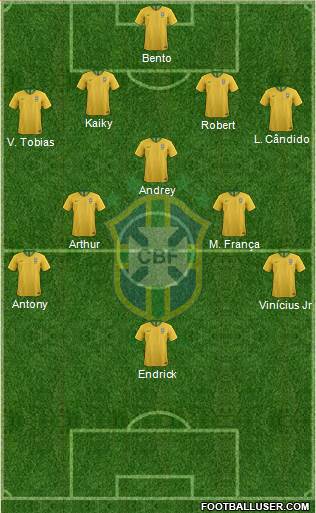 Brazil Formation 2022