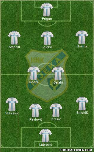HNK Rijeka Formation 2022