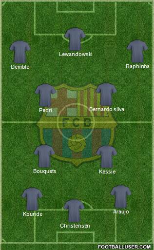 F.C. Barcelona Formation 2022