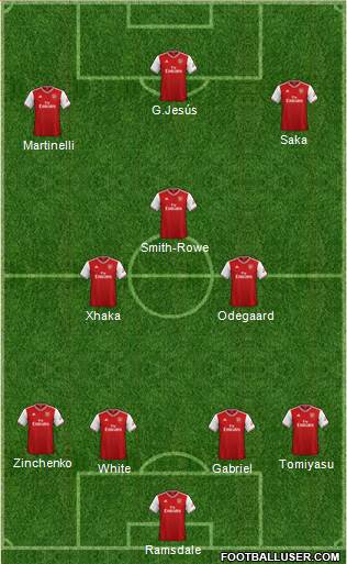 Arsenal Formation 2022