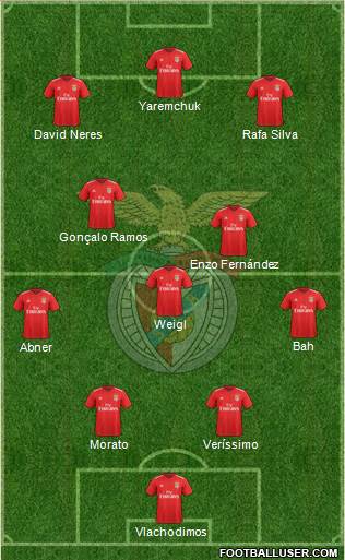 Sport Lisboa e Benfica - SAD Formation 2022