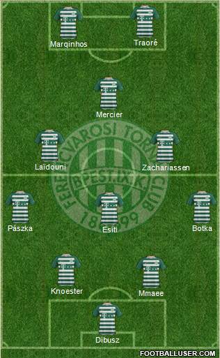 Ferencvárosi Torna Club Formation 2022