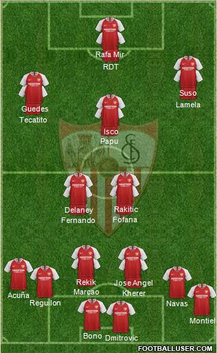 Sevilla F.C., S.A.D. Formation 2022