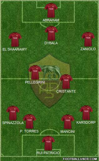 AS Roma Formation 2022