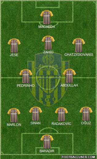 MKE Ankaragücü Formation 2022