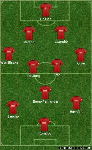 Manchester United Formation 2022