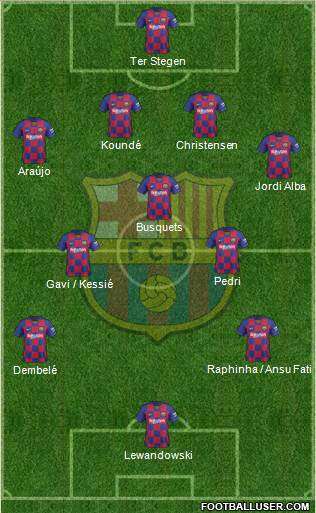 F.C. Barcelona Formation 2022