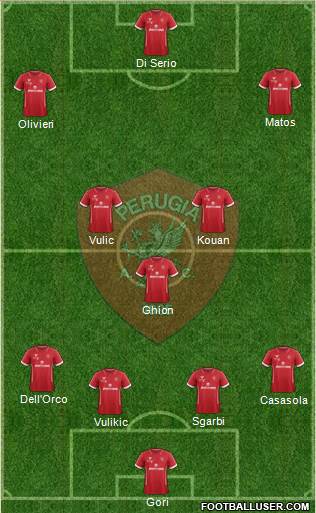 Perugia Formation 2022