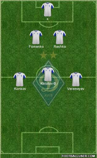 Dinamo Kiev Formation 2022