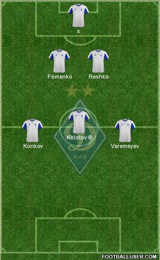 Dinamo Kiev football formation