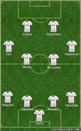 Tottenham Hotspur Formation 2022