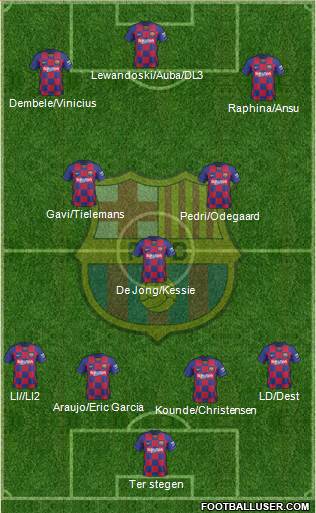 F.C. Barcelona Formation 2022