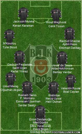 Besiktas JK Formation 2022