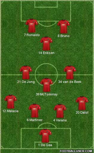Manchester United Formation 2022