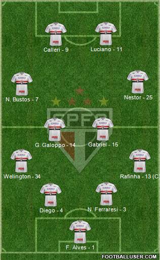 São Paulo FC Formation 2022