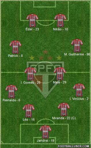 São Paulo FC Formation 2022