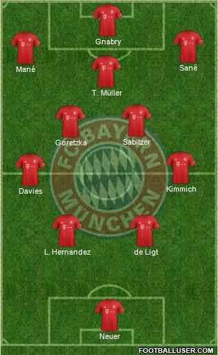 FC Bayern München Formation 2022