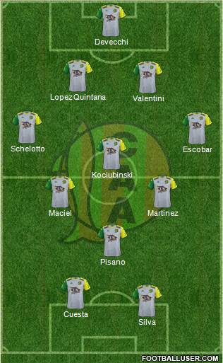 Aldosivi football formation