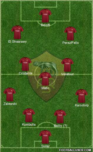 AS Roma Formation 2022