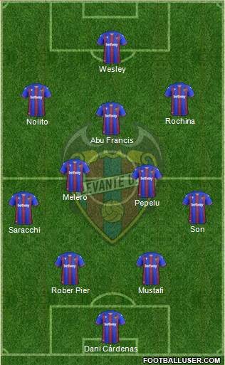 Levante U.D., S.A.D. 4-2-3-1 football formation