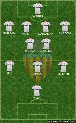 Valencia C.F., S.A.D. Formation 2022