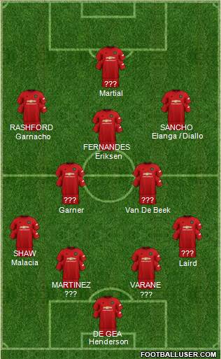 Manchester United Formation 2022