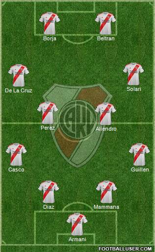 River Plate Formation 2022