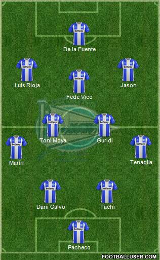 D. Alavés S.A.D. 4-2-3-1 football formation