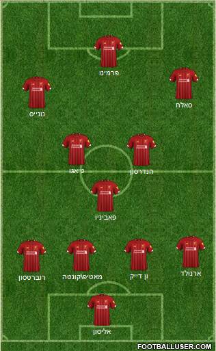 Liverpool Formation 2022