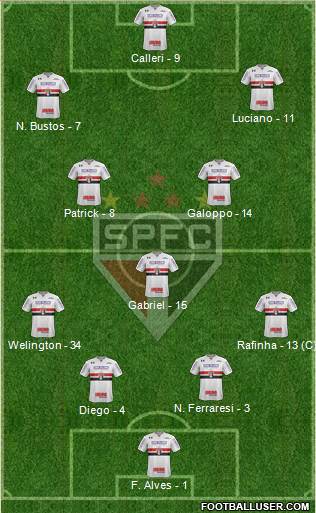 São Paulo FC Formation 2022