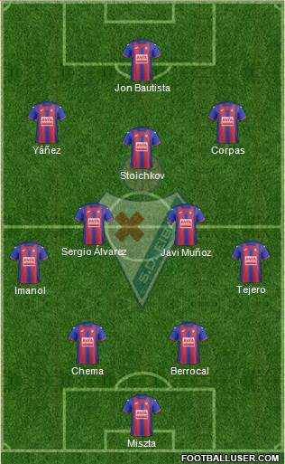 S.D. Eibar S.A.D. Formation 2022