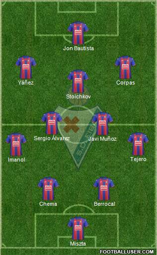 S.D. Eibar S.A.D. 4-2-3-1 football formation