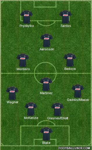 Philadelphia Union Formation 2022