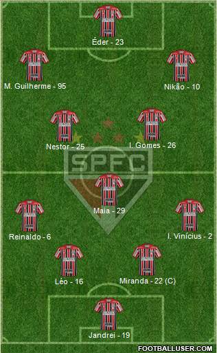 São Paulo FC Formation 2022