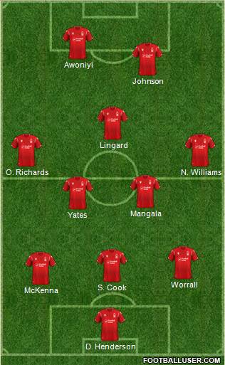 Nottingham Forest Formation 2022