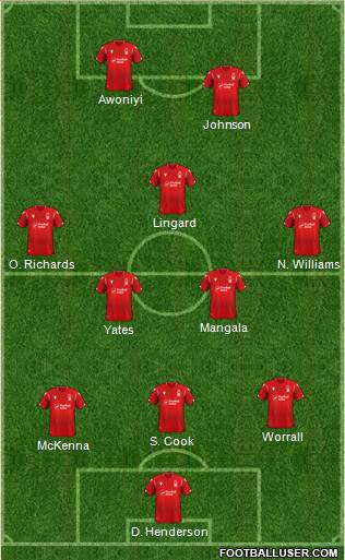 Nottingham Forest football formation