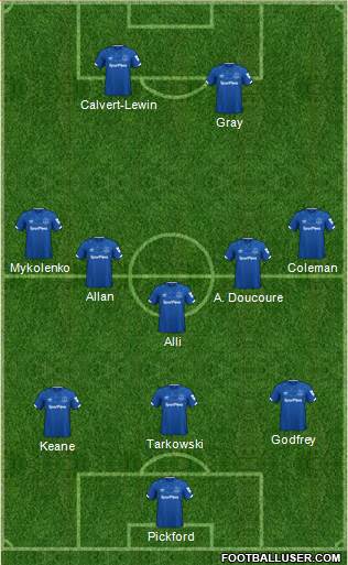 Everton Formation 2022