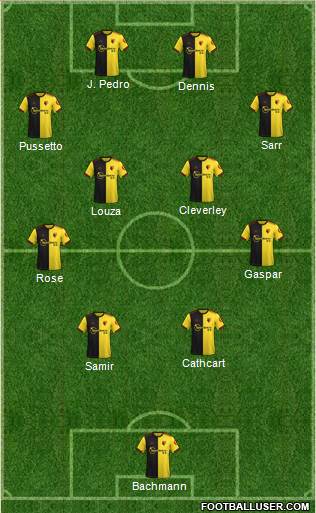 Watford Formation 2022