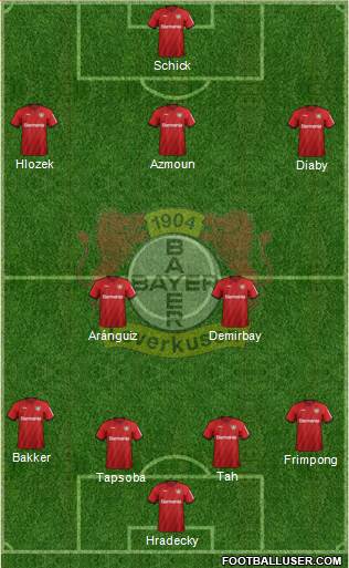 Bayer 04 Leverkusen Formation 2022