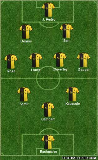 Watford Formation 2022