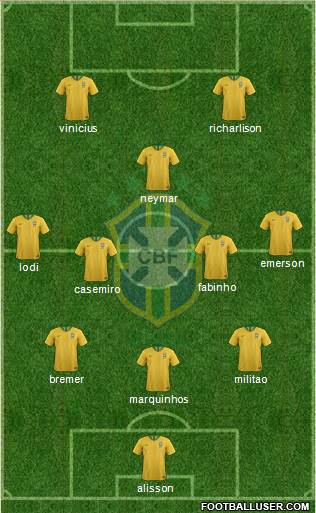 Brazil Formation 2022