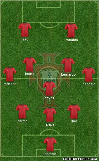Portugal Formation 2022