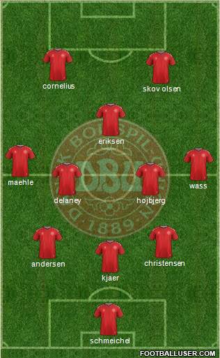 Denmark Formation 2022