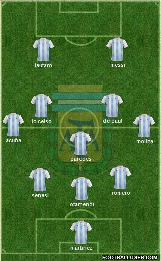 Argentina Formation 2022