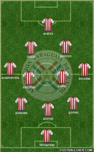 Paraguay Formation 2022