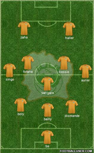 Côte d'Ivoire football formation