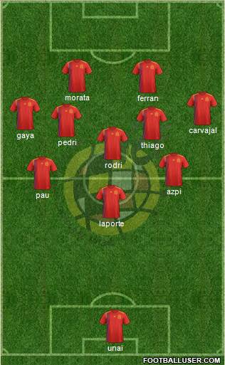 Spain Formation 2022