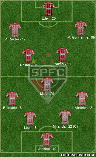 São Paulo FC Formation 2022